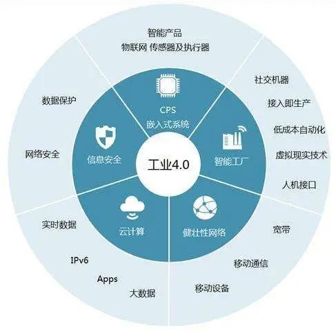 GNSS模块：物流与供应链管理的定位与安全保障