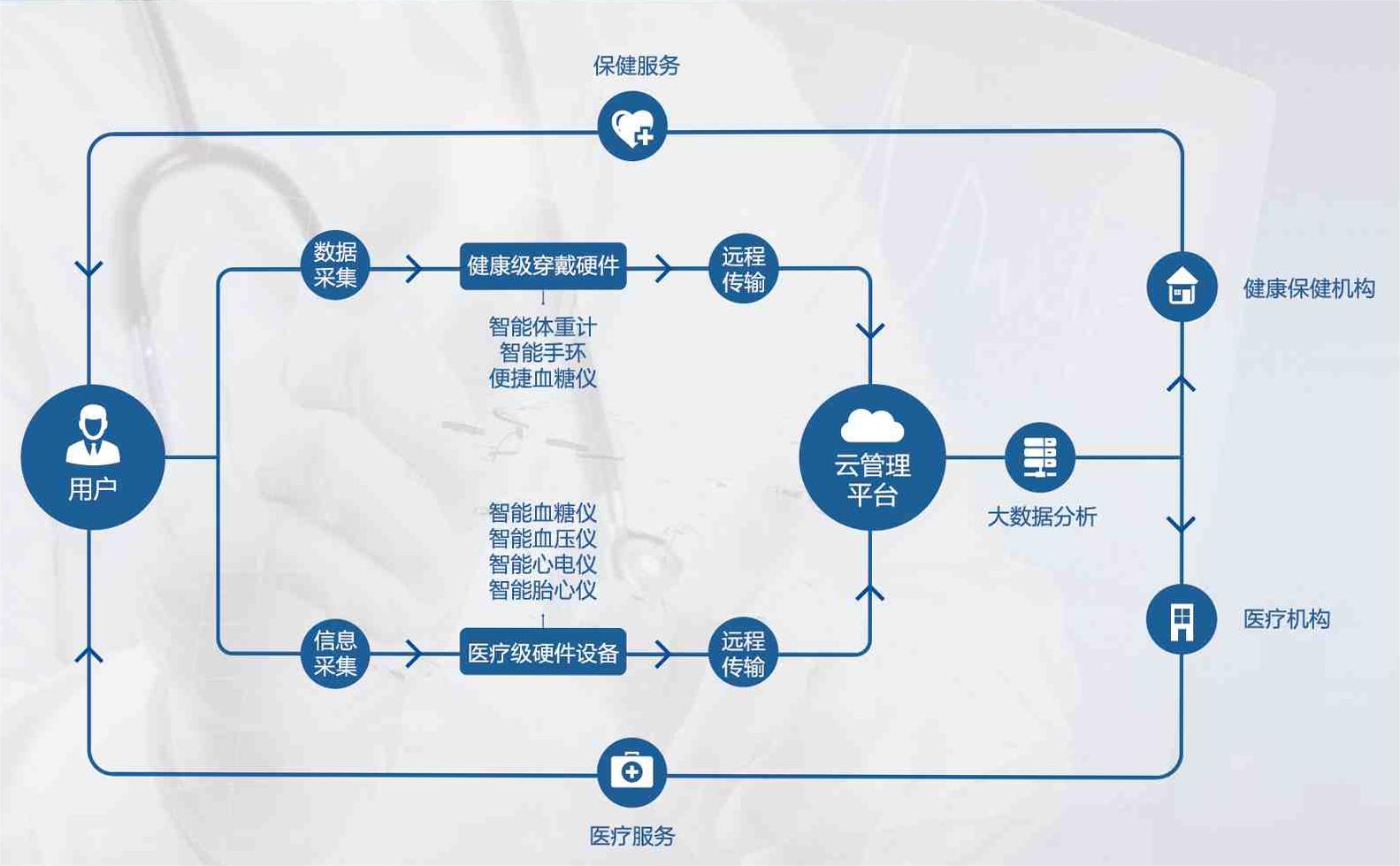 WiFi模块掀起远程医疗和健康检测新革命