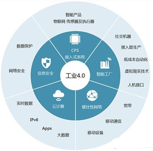 WiFi蓝牙模块在智能工业4.0时代新突破