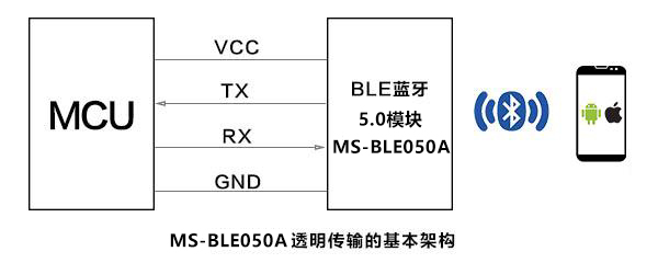 蓝牙模块串口透传是什么？