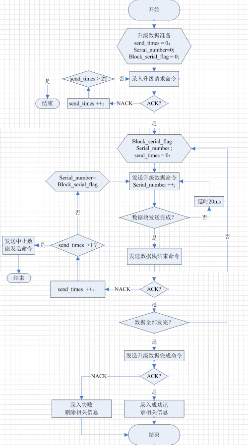 智能手环里面的蓝牙模块如何升级固件？