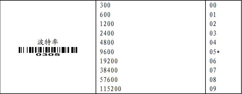 蓝牙模块串口波特率9600bps/115200bps在不同通信环境下表现差异