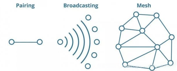 蓝牙Mesh组网中如何解决消息泛滥导致的通信延迟问题?