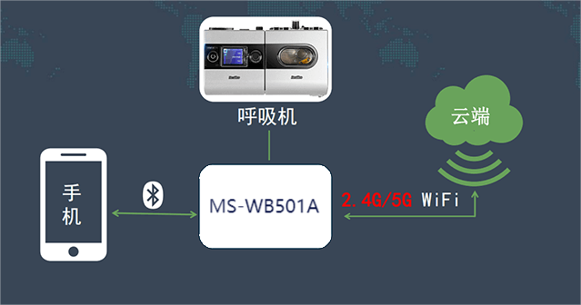 双模蓝牙模块UART串口和RS232在通讯领域的优势