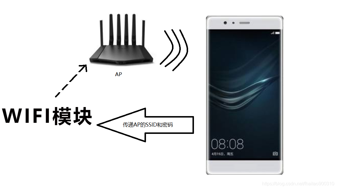 WiFi模块如何Airkiss配网？